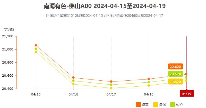 新澳门综合走势图，探索与解读，新澳门综合走势图，深度探索与解读