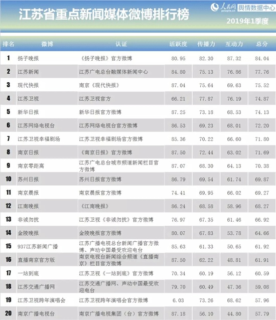 新闻媒体网站排名，探究其影响力与重要性，新闻媒体网站排名，探究影响力与重要性
