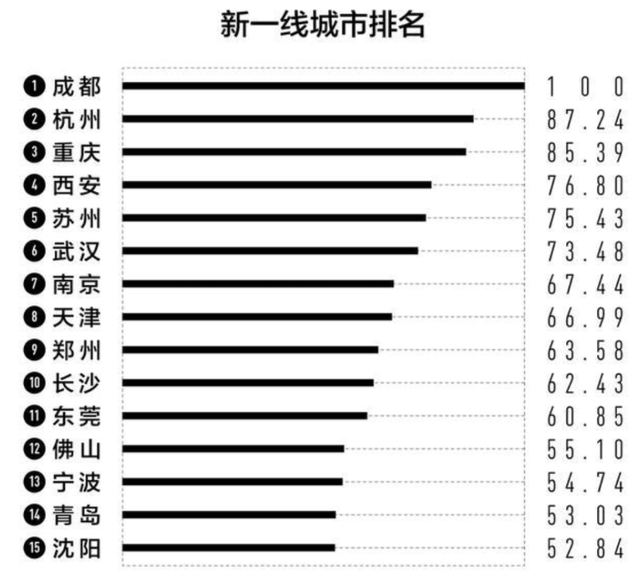 中国现役上将数量概览(2021年),中国现役上将数量概览,2021年最新统计
