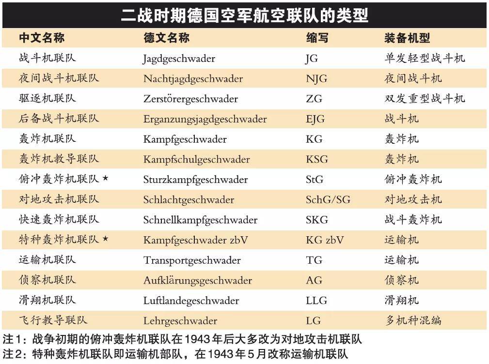空军编制体系,构建与演进,空军编制体系的构建与演进