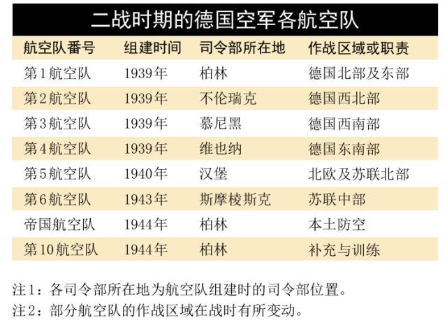 空军编制体系,构建与演进,空军编制体系的构建与演进