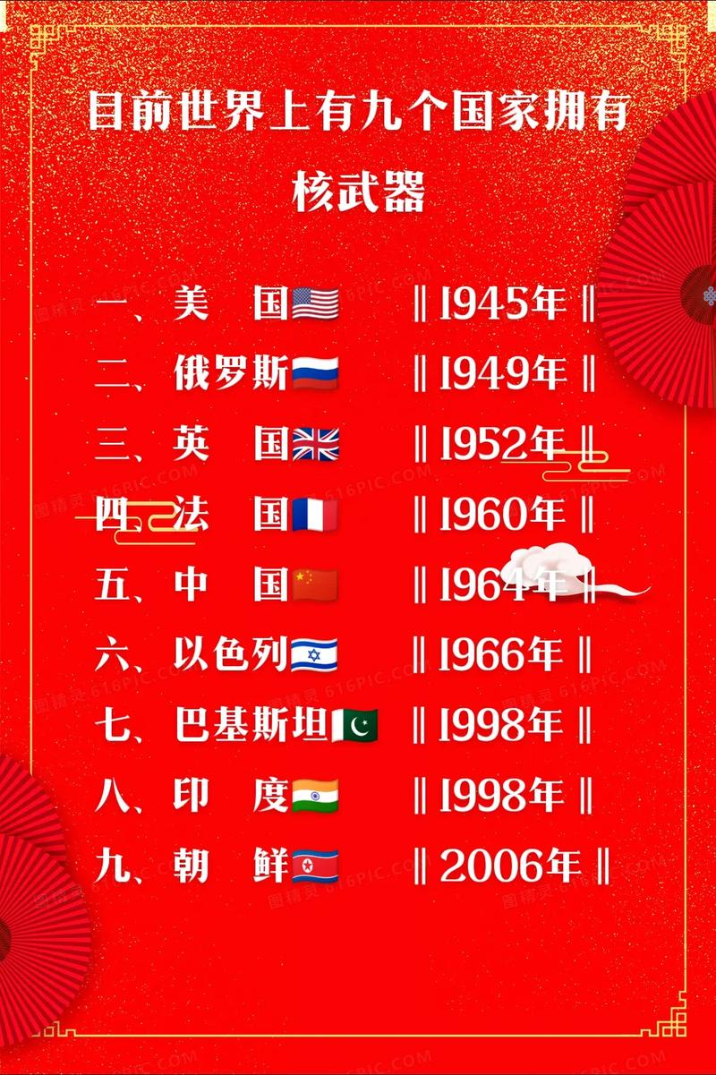 世界拥有氢弹国家排名，全球氢弹拥有国家排名揭秘
