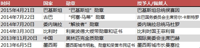 国家勋章名单一览表,荣耀与贡献的象征,国家勋章名单一览,荣耀与贡献的象征