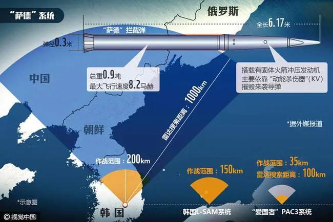 美国在韩国部署的萨德反导系统的现状及其影响，美国萨德反导系统在韩国的部署现状与影响分析