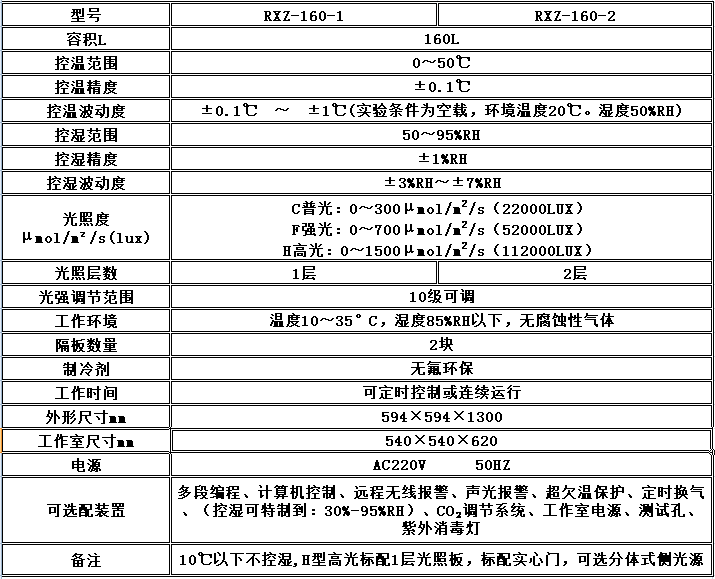 无侦-7性能参数详解，无侦-7性能参数全面解析
