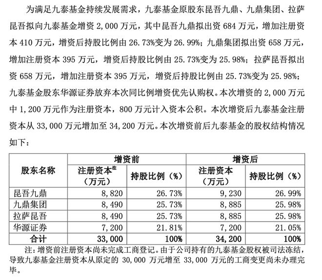 九鼎app送注册金,开启你的金融之旅,九鼎APP注册送金,金融之旅启程