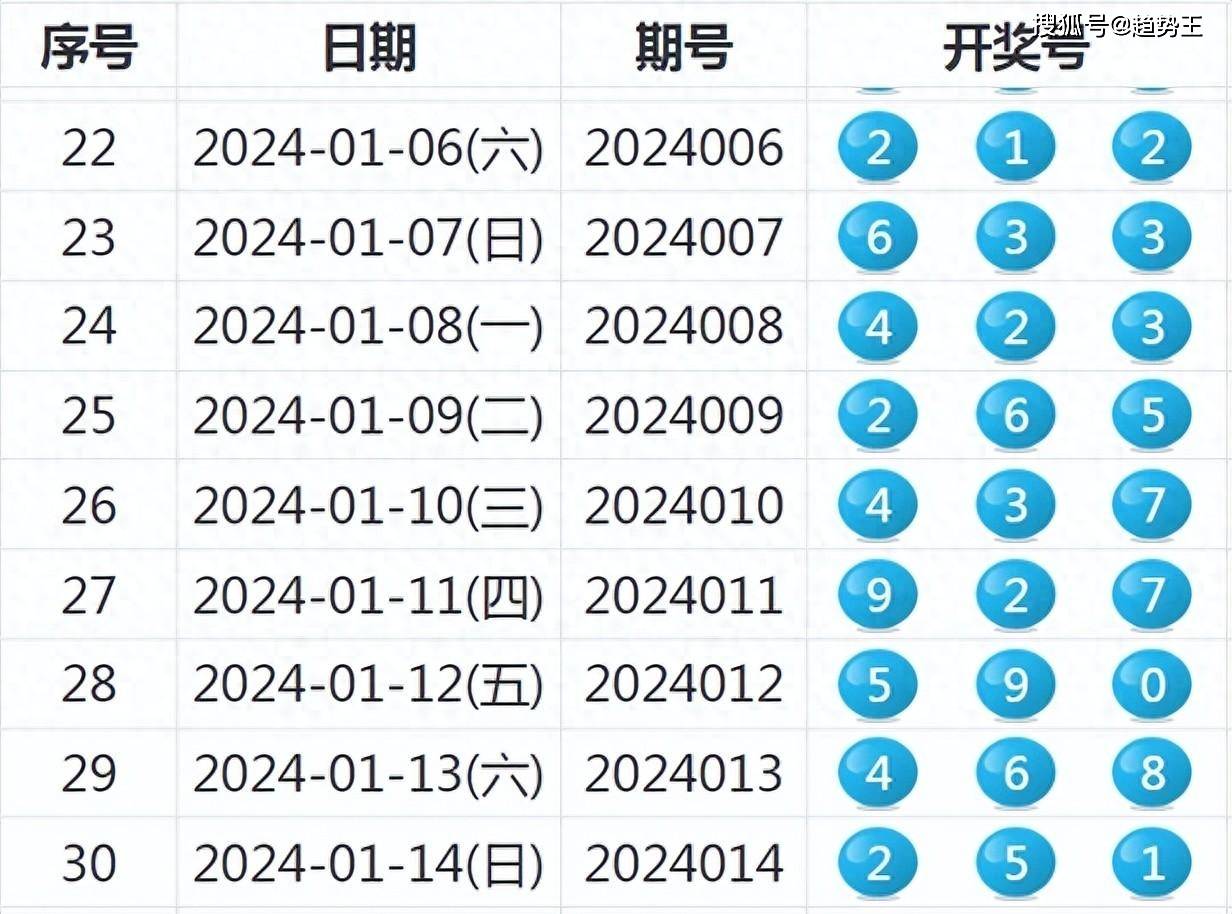 新澳六开彩开奖号码的魅力与探索，新澳六开彩开奖号码的魅力揭秘与深度探索