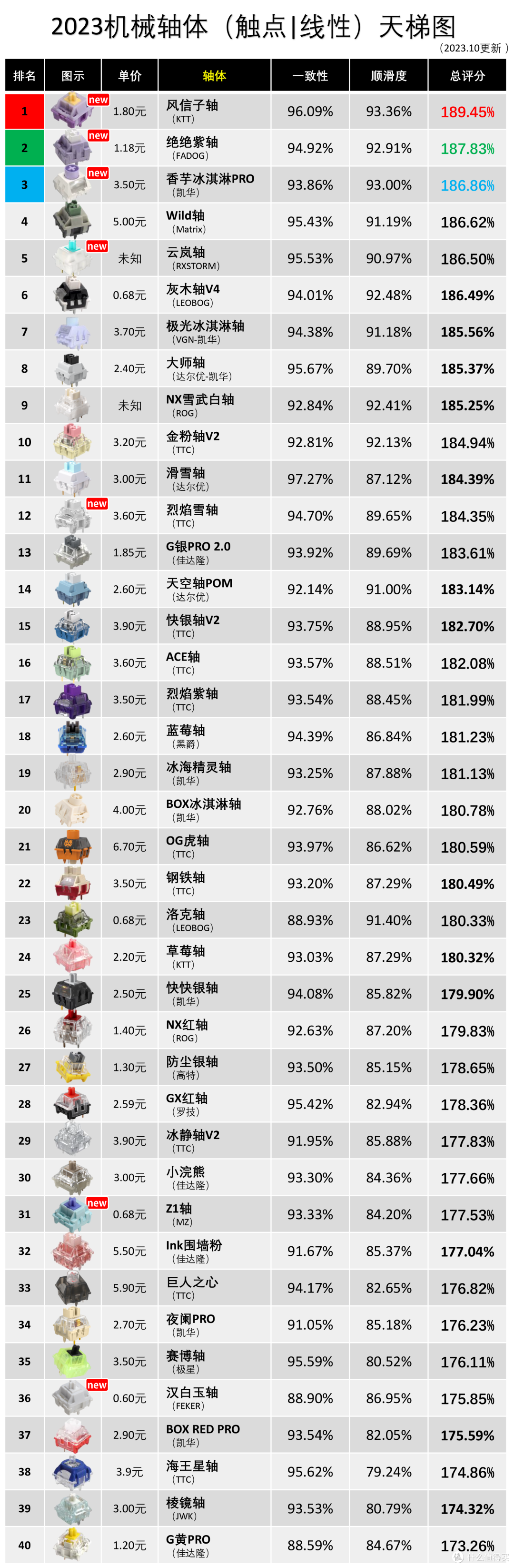揭秘2023最新十级重坦天梯图,钢铁巨兽的荣耀战场,揭秘钢铁巨兽战场,2023最新十级重坦天梯图荣耀展示
