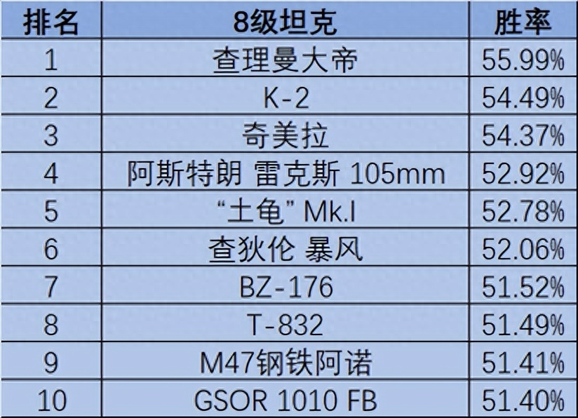 揭秘2023最新十级重坦天梯图,钢铁巨兽的荣耀战场,揭秘钢铁巨兽战场,2023最新十级重坦天梯图荣耀展示