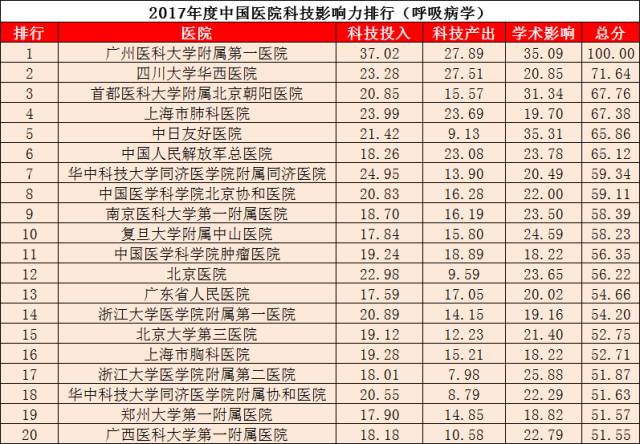 中国人民解放军的排名及其影响力，中国人民解放军的排名与全球影响力分析