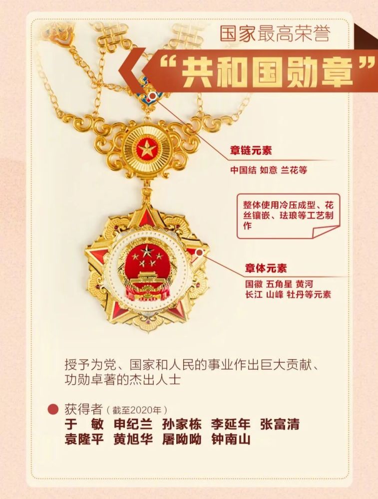 共和国勋章与七一勋章，荣誉之巅的不同之处，共和国勋章与七一勋章，荣誉之巅的差异解读