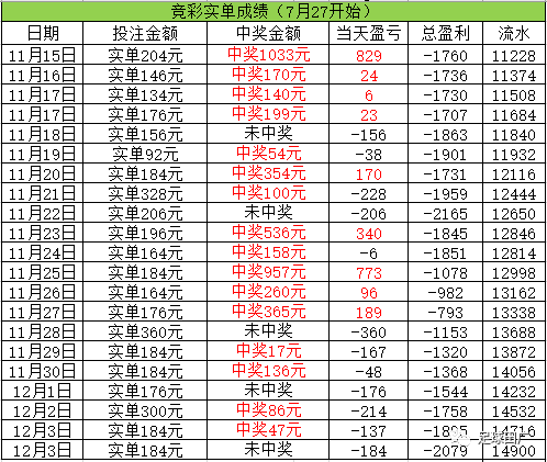 一肖中了赔多少倍，揭秘彩票背后的秘密，揭秘彩票背后的秘密，一肖中奖的赔倍率是多少？