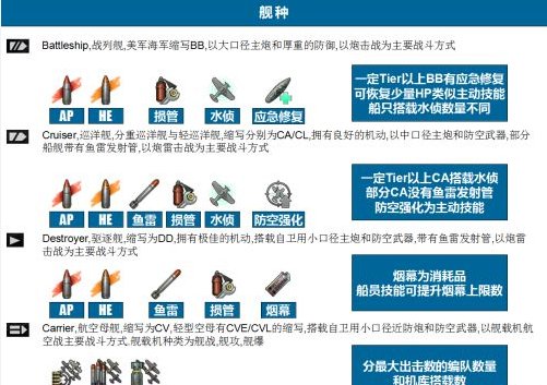 战舰世界，如何巧妙运用HE与AP弹，战舰世界，HE与AP弹巧妙运用策略指南