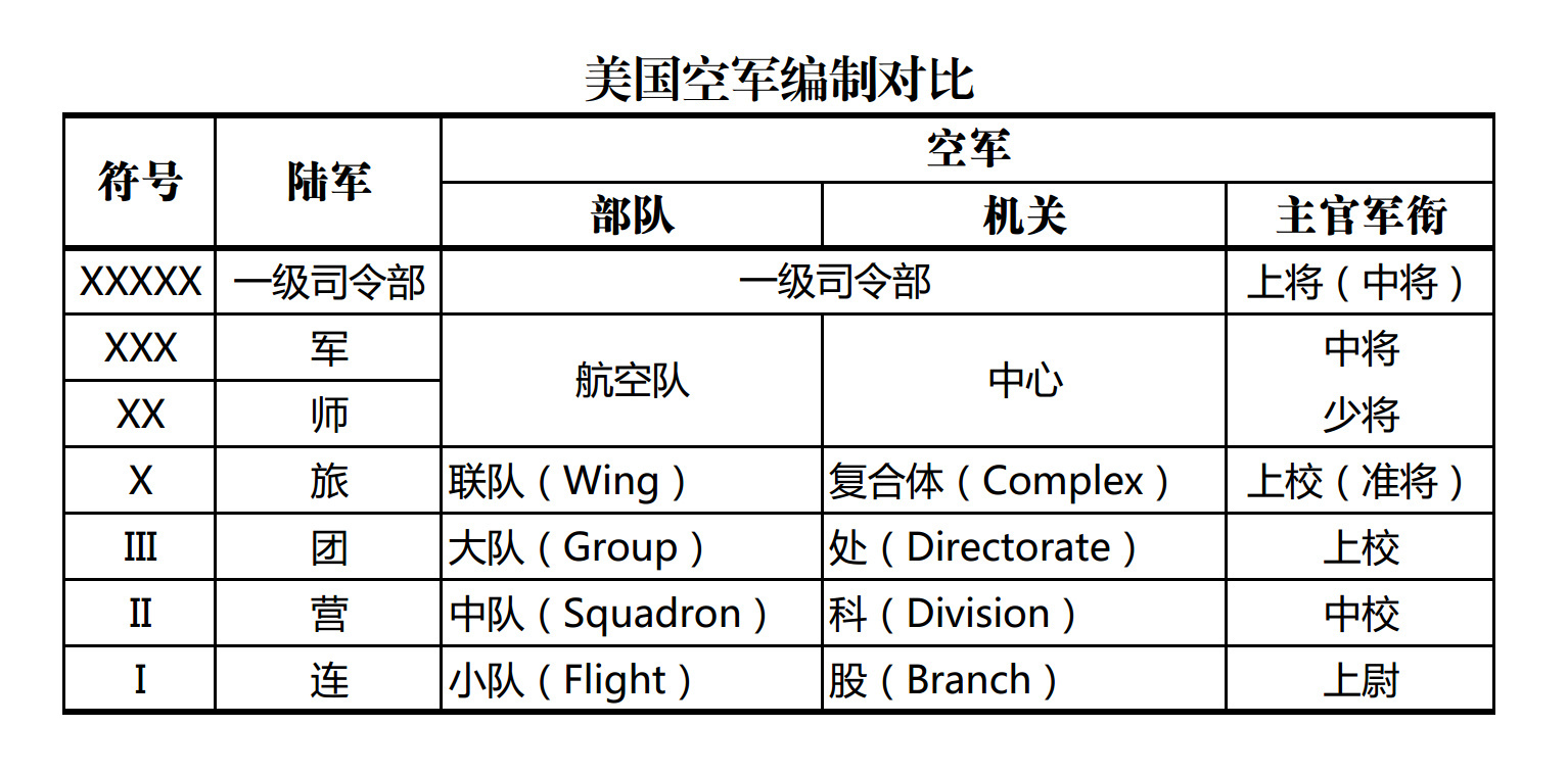 中国空军编制与欧美之比较,差异中的独特之处,中国空军编制与欧美对比,独特差异探析