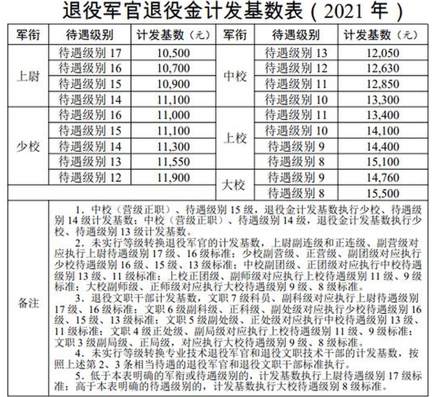 注意自主退役金即将上涨，影响与前景分析，自主退役金上涨趋势及影响与前景分析
