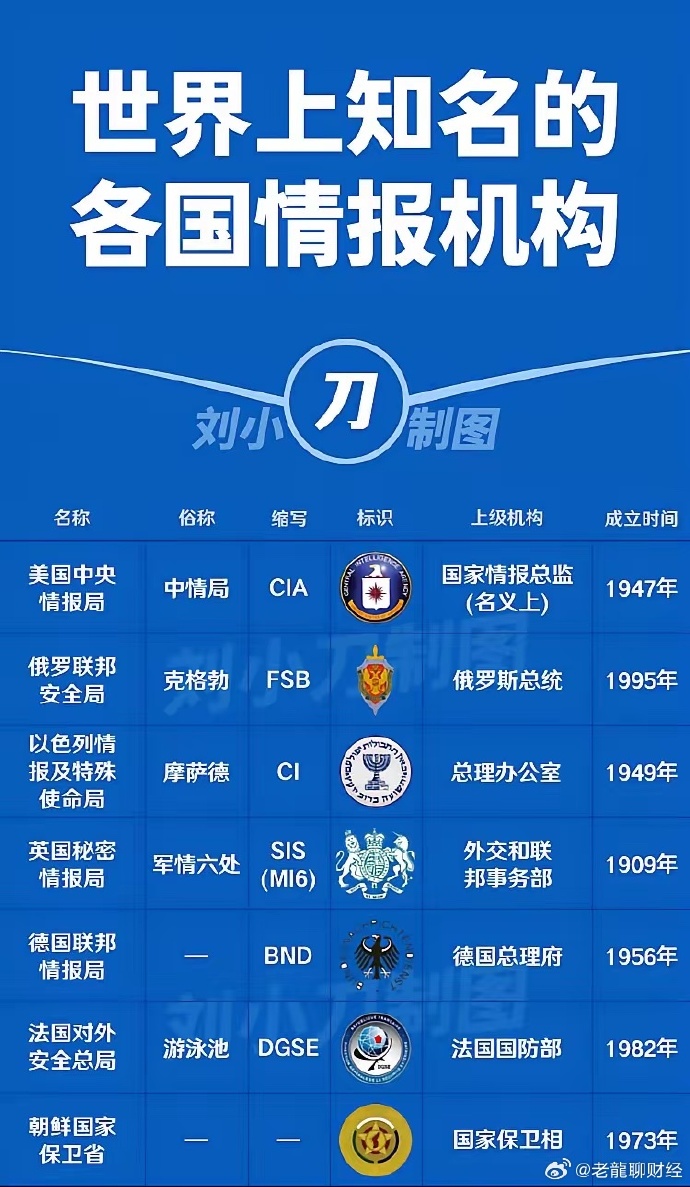 中国情报机构在世界上的地位与影响力，排名与实力的考量，中国情报机构全球地位与影响力，排名与实力的综合评估