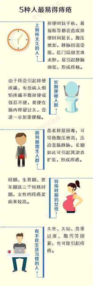 关于痔,18个常见字解析,关于痔的18个常见字解析及标题总结