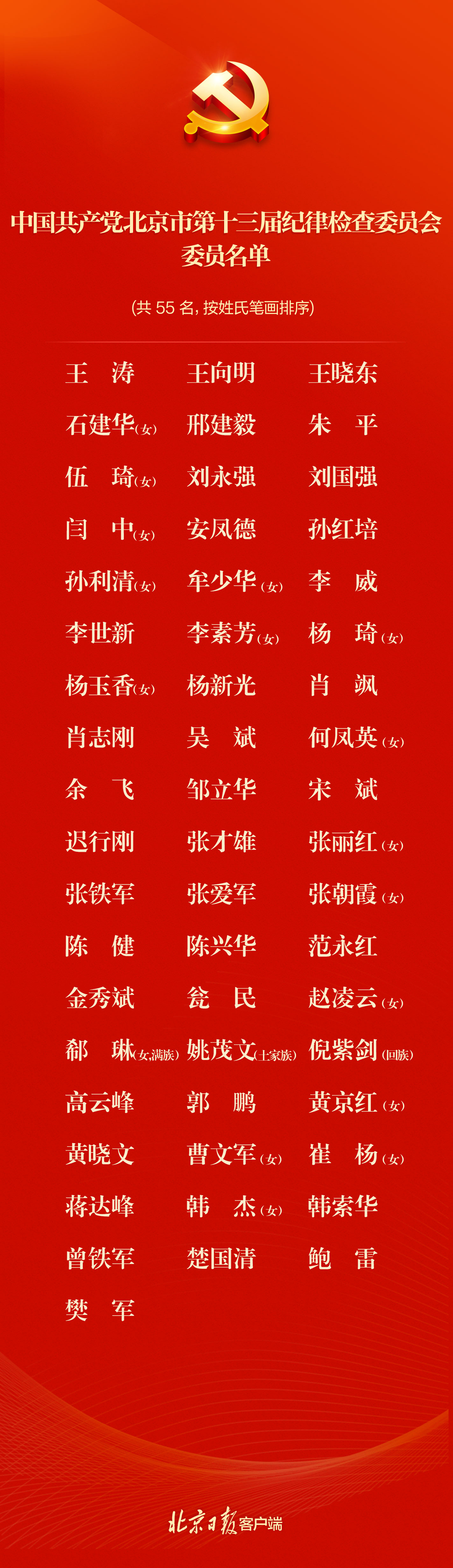 北京最新领导班子公示,引领首都迈向新时代的领航者,北京新领导班子亮相,引领首都迈向新时代的领航者