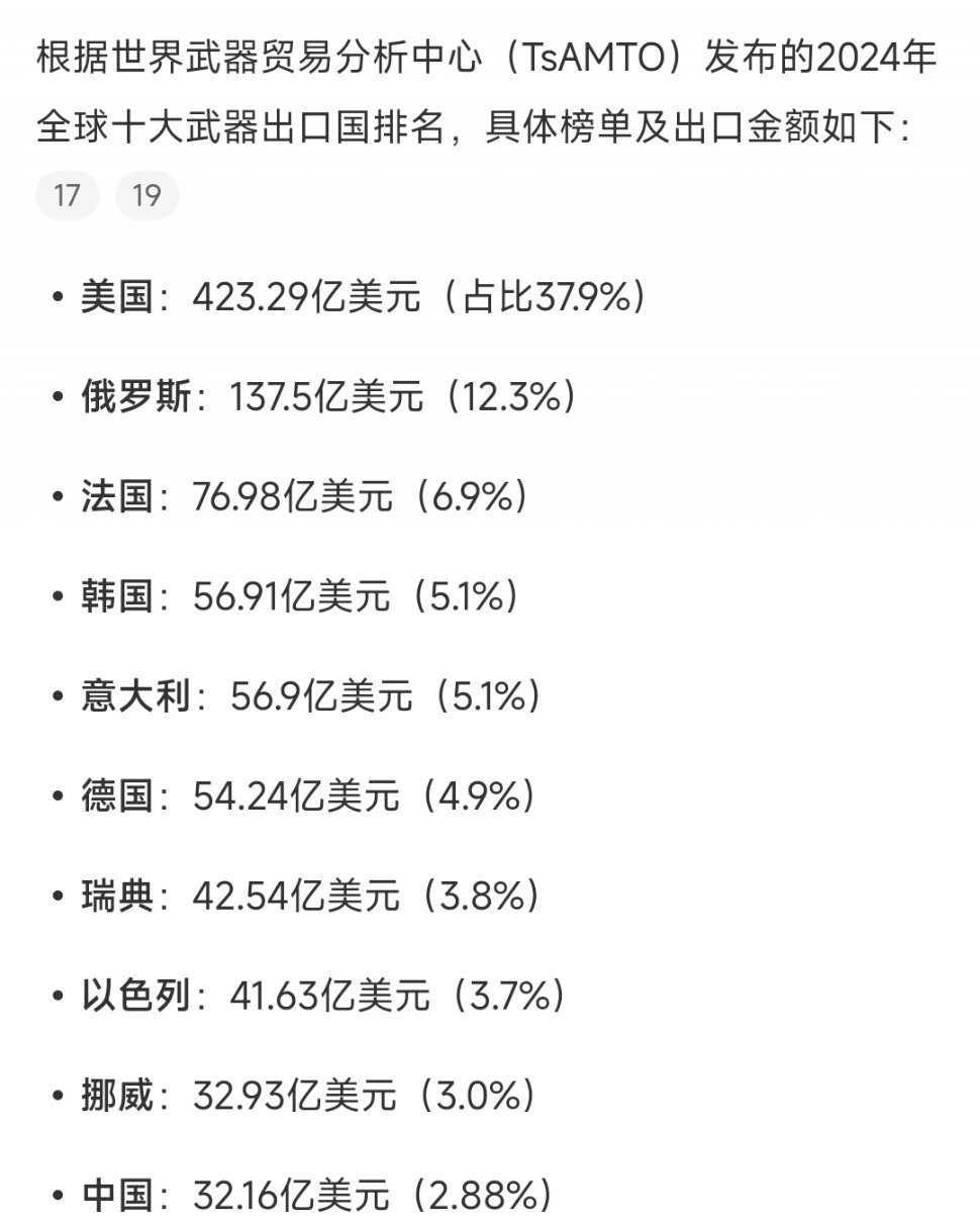 全球军工出口排名,揭示力量与影响力的较量,全球军工出口格局揭示,力量与影响力的较量