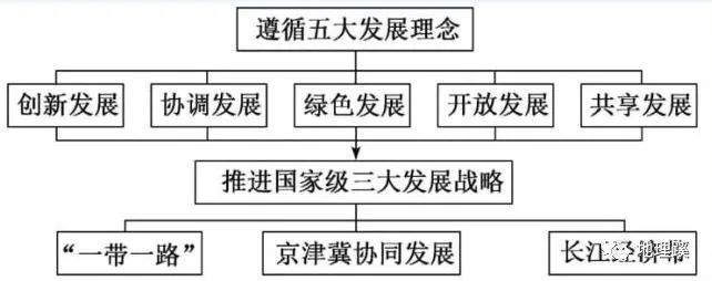 我国的八大战略，引领国家发展的核心力量，中国八大战略，引领国家发展的核心力量概览