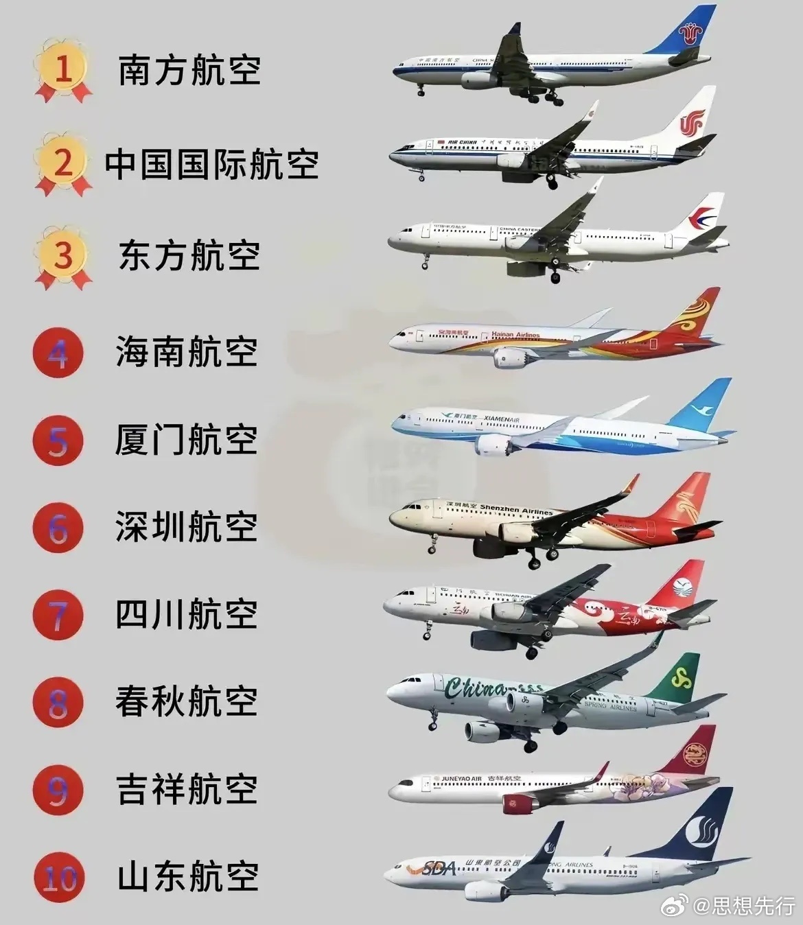 最新中国航空公司排名概览,中国航空公司最新排名概览