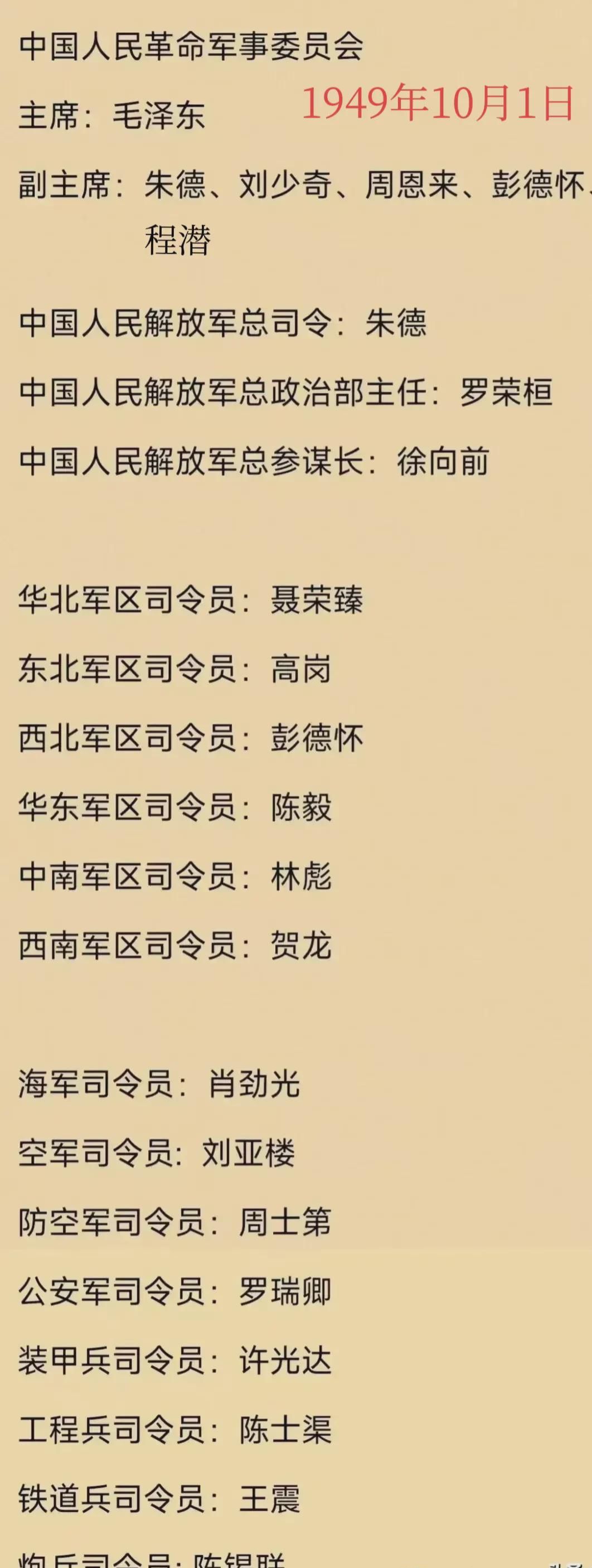 海军司令员历任领导名单最新及其历史沿革,海军司令员历任领导名单最新及历史沿革概览