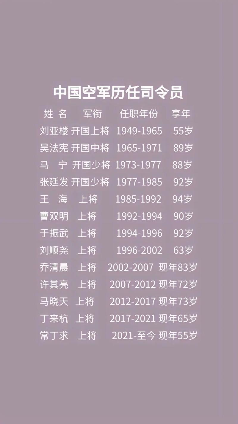 海军司令员历任领导名单最新及其历史沿革,海军司令员历任领导名单最新及历史沿革概览