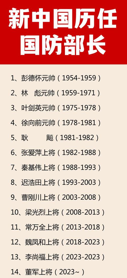 国防部领导班子最新名单及其职能概述,国防部的领导班子最新名单及其职能概述简介