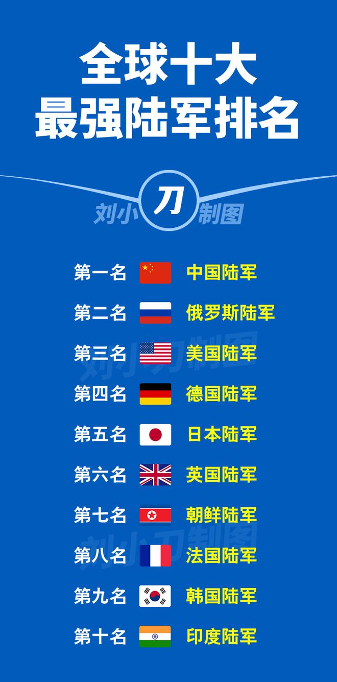 美俄陆军实力对比,美俄陆军实力对比,一场全球军事力量的较量