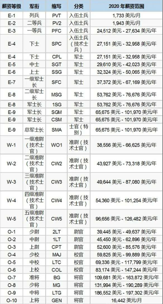 美俄陆军实力对比,美俄陆军实力对比,一场全球军事力量的较量