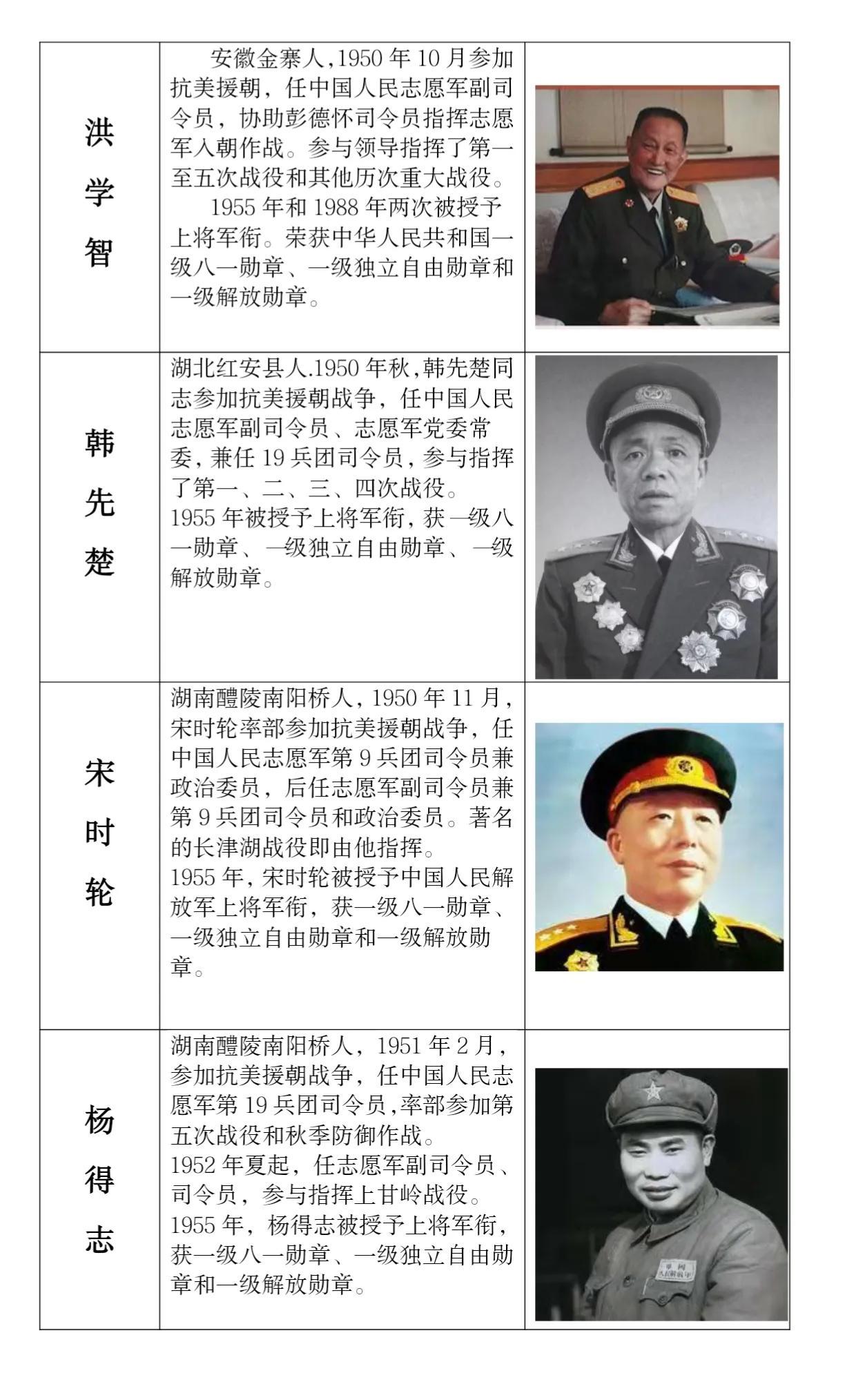 十大将军排名顺序及原因,十大将军排名顺序及原因详解