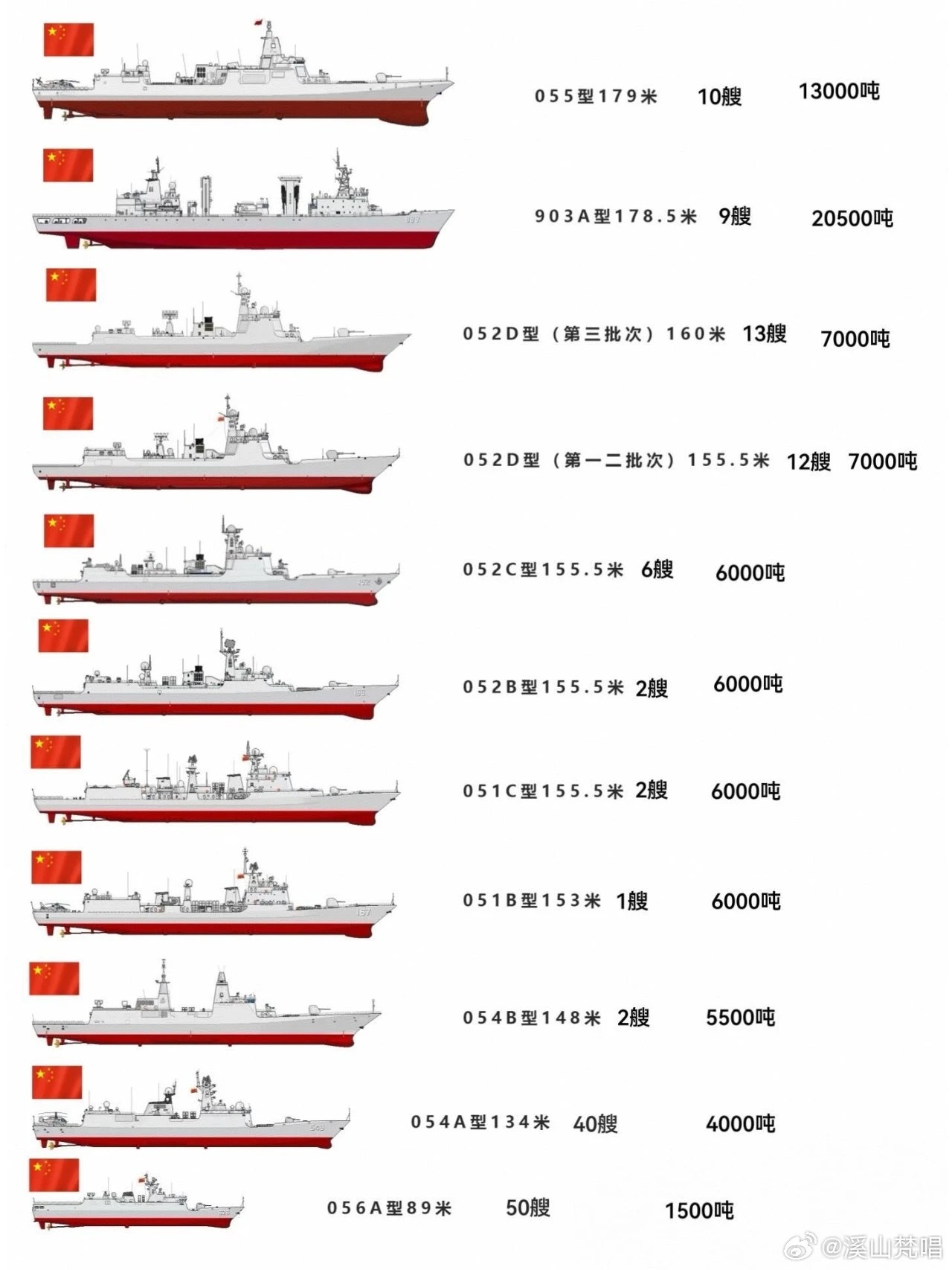 深度解析与探讨 第6页