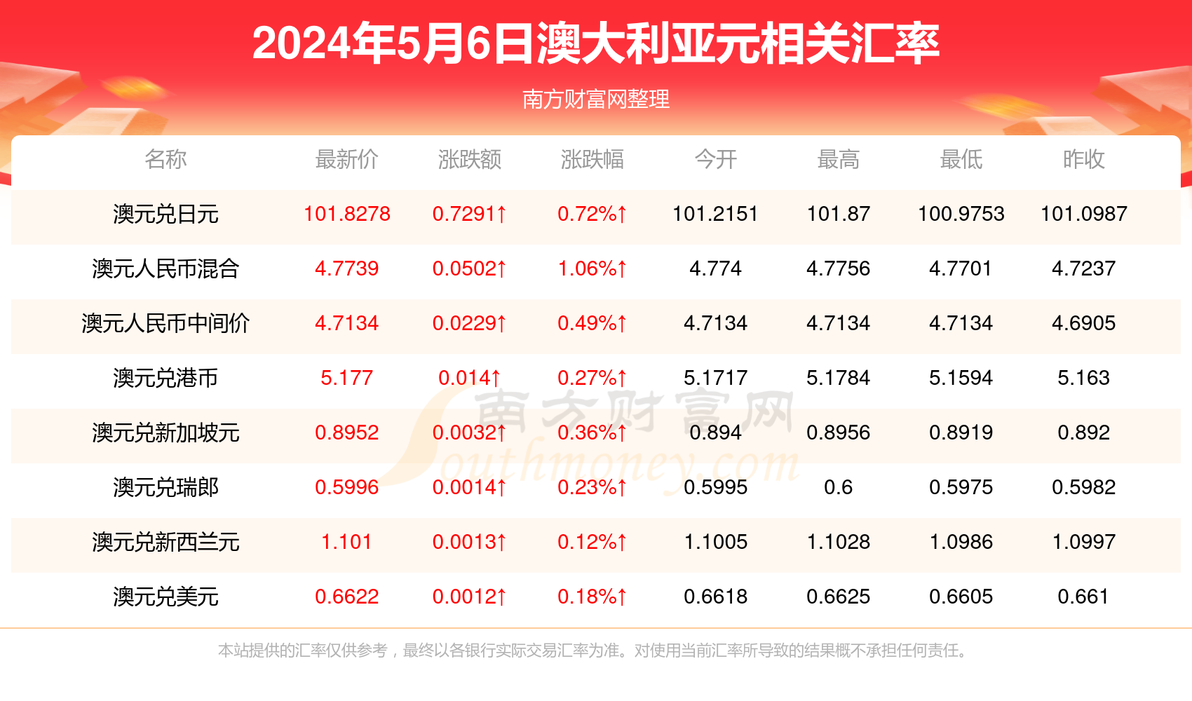 新澳开奖结果资料查询第29期详解，新澳开奖结果第29期详解及资料查询