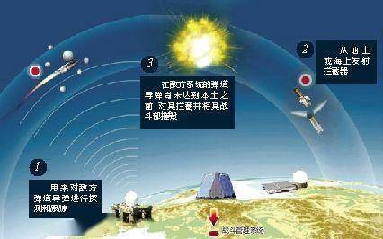 中国中程反导拦截技术,筑牢国家安全屏障,中国中程反导拦截技术,筑牢国家安全防线