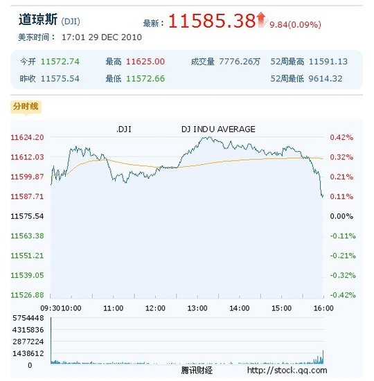 香港 第626页