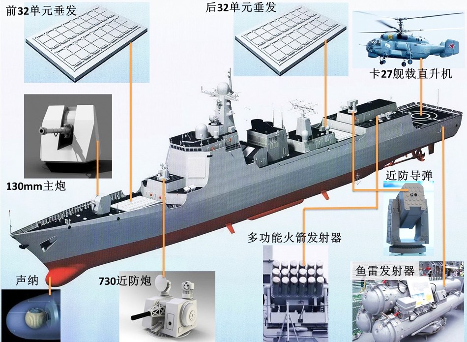 中国海军 第8页