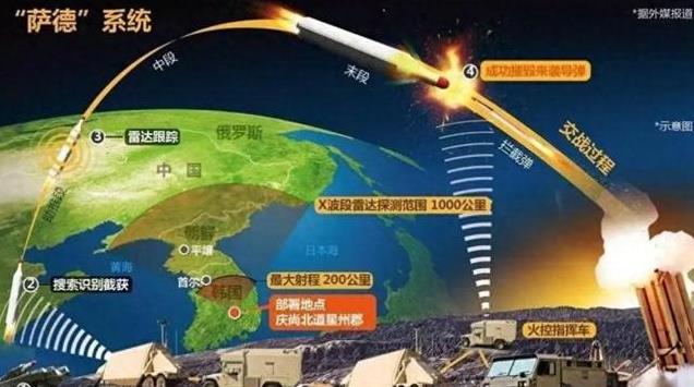 萨德导弹部署韩国时间解析,背景、进展与影响,萨德导弹部署韩国,背景、进展与影响全面解析
