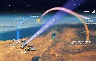 导弹初段拦截,技术前沿与国家安全的守护者,导弹初段拦截,技术先锋与国家安全的坚固屏障