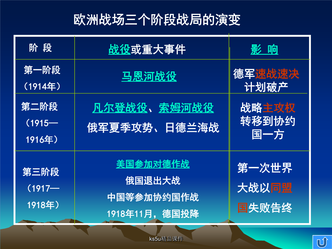 第一次世界大战的起止时间,全球冲突的演变与影响,第一次世界大战,全球冲突的演变、影响与起止时间分析