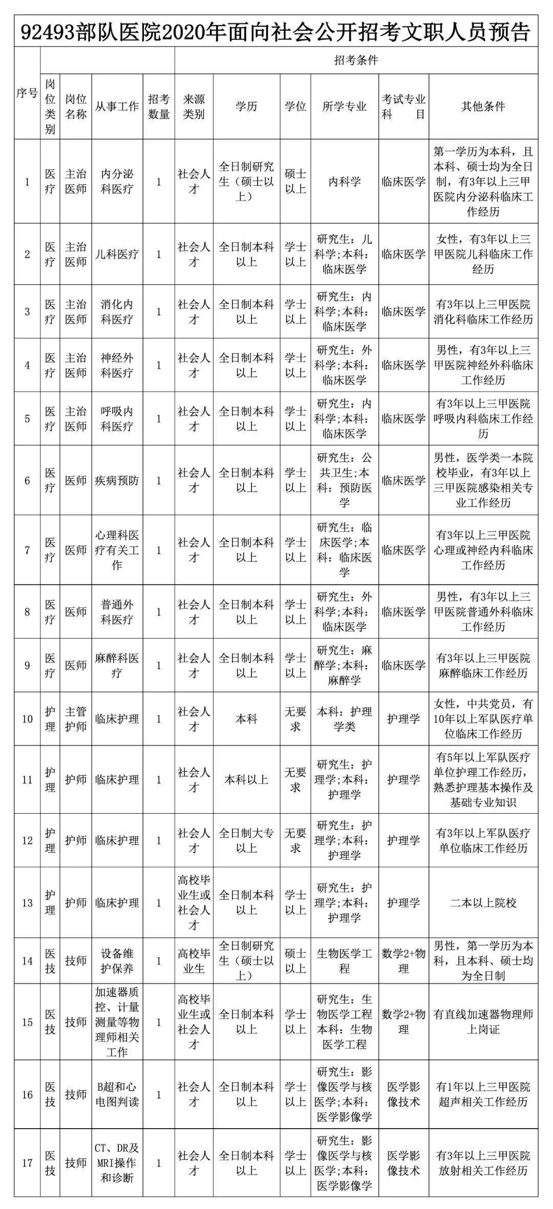 军改前后部队代号对照,历史沿革与现代转型,军改前后的部队代号对照与现代转型之路,历史沿革揭秘