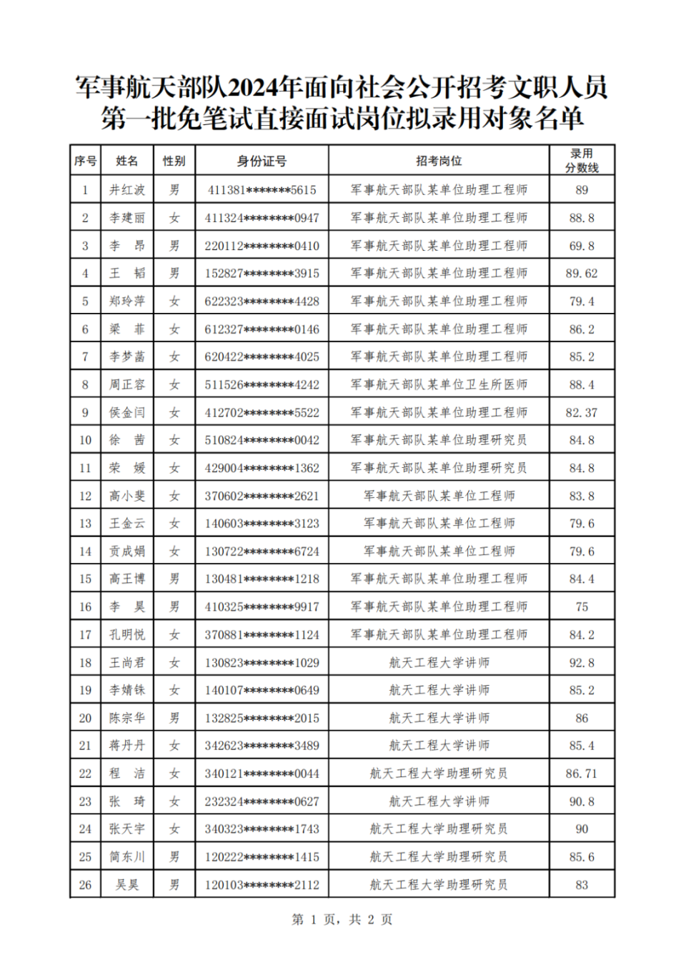 军改前后部队代号对照,历史沿革与现代转型,军改前后的部队代号对照与现代转型之路,历史沿革揭秘