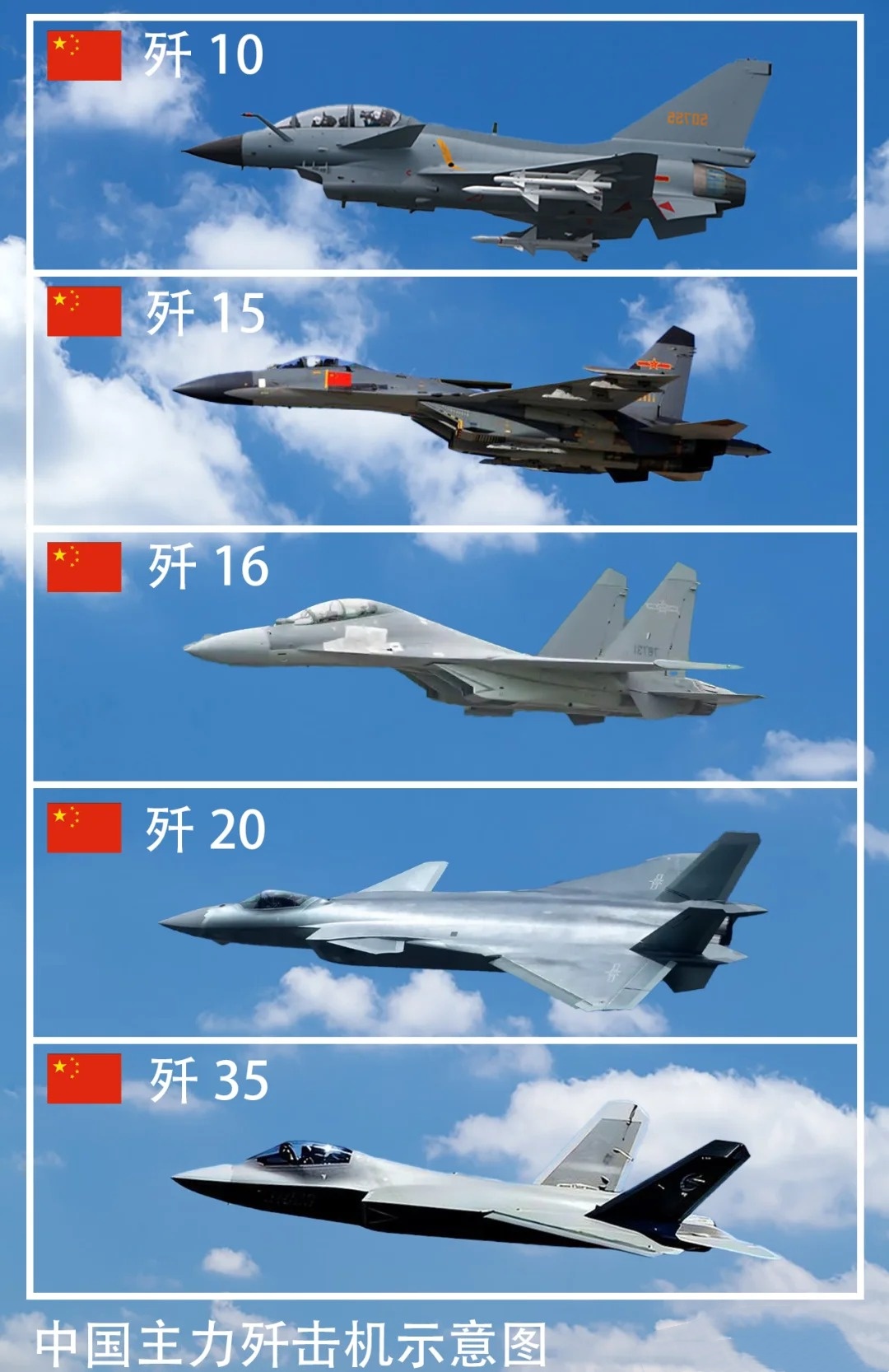 解放军现役主力战机,翱翔天空的钢铁卫士,解放军现役主力战机,翱翔天际的钢铁卫士