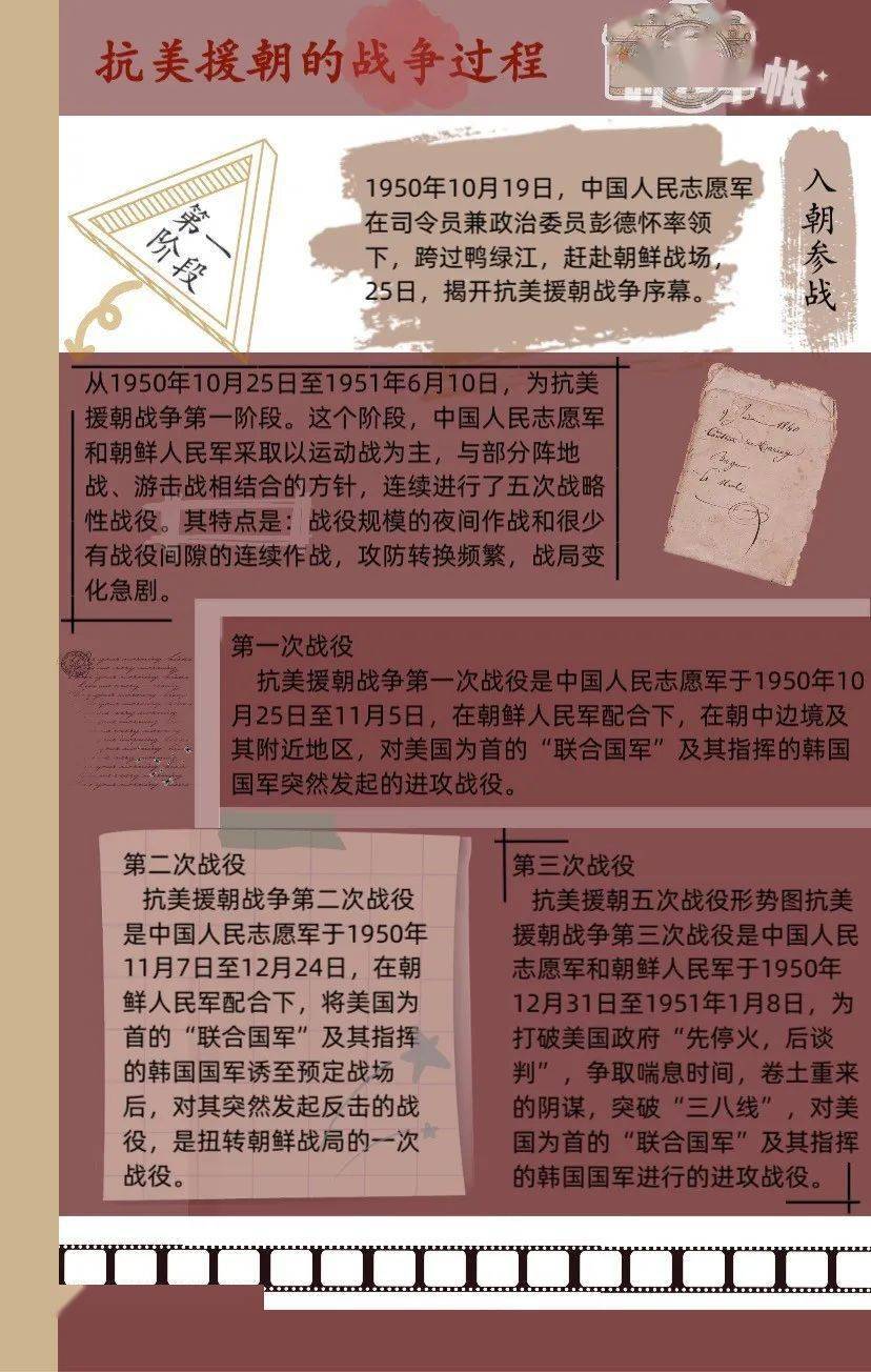 抗美援朝珍贵资料,历史见证与民族精神,抗美援朝珍贵资料,历史见证与民族精神的荣耀篇章