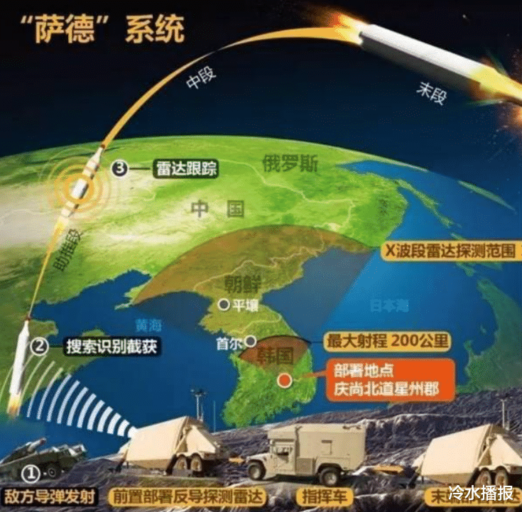 萨德系统，韩国总统的支持与争议，韩国总统支持下的萨德系统争议不断