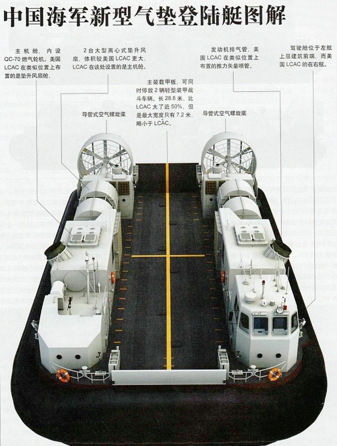 探索先进科技,深入了解726a气垫船参数,揭秘先进科技,深入解析726a气垫船参数详解