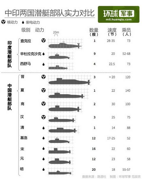 2022年中印军事对比,实力展现与战略洞察,2022年中印军事实力对比,展现与战略洞察