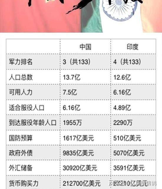 2022年中印军事对比,实力展现与战略洞察,2022年中印军事实力对比,展现与战略洞察