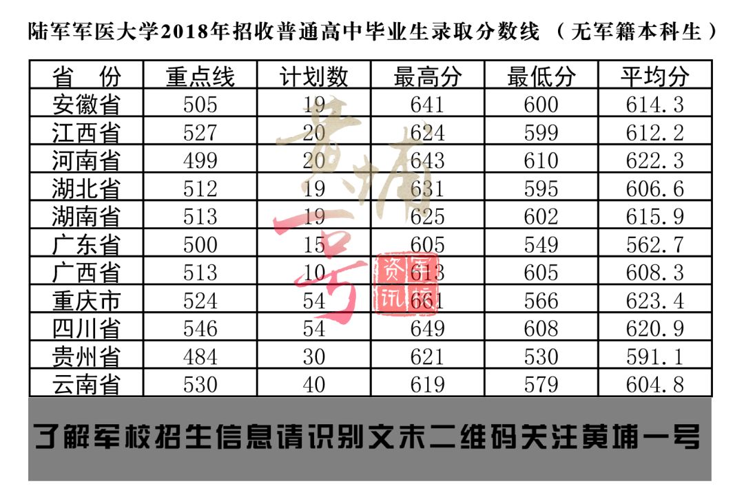 中国陆军大学分数线解析,中国陆军大学分数线详解