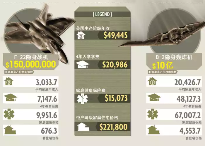 美军装备经费,影响全球军事平衡的重要因素,美军装备经费,全球军事平衡的关键砝码
