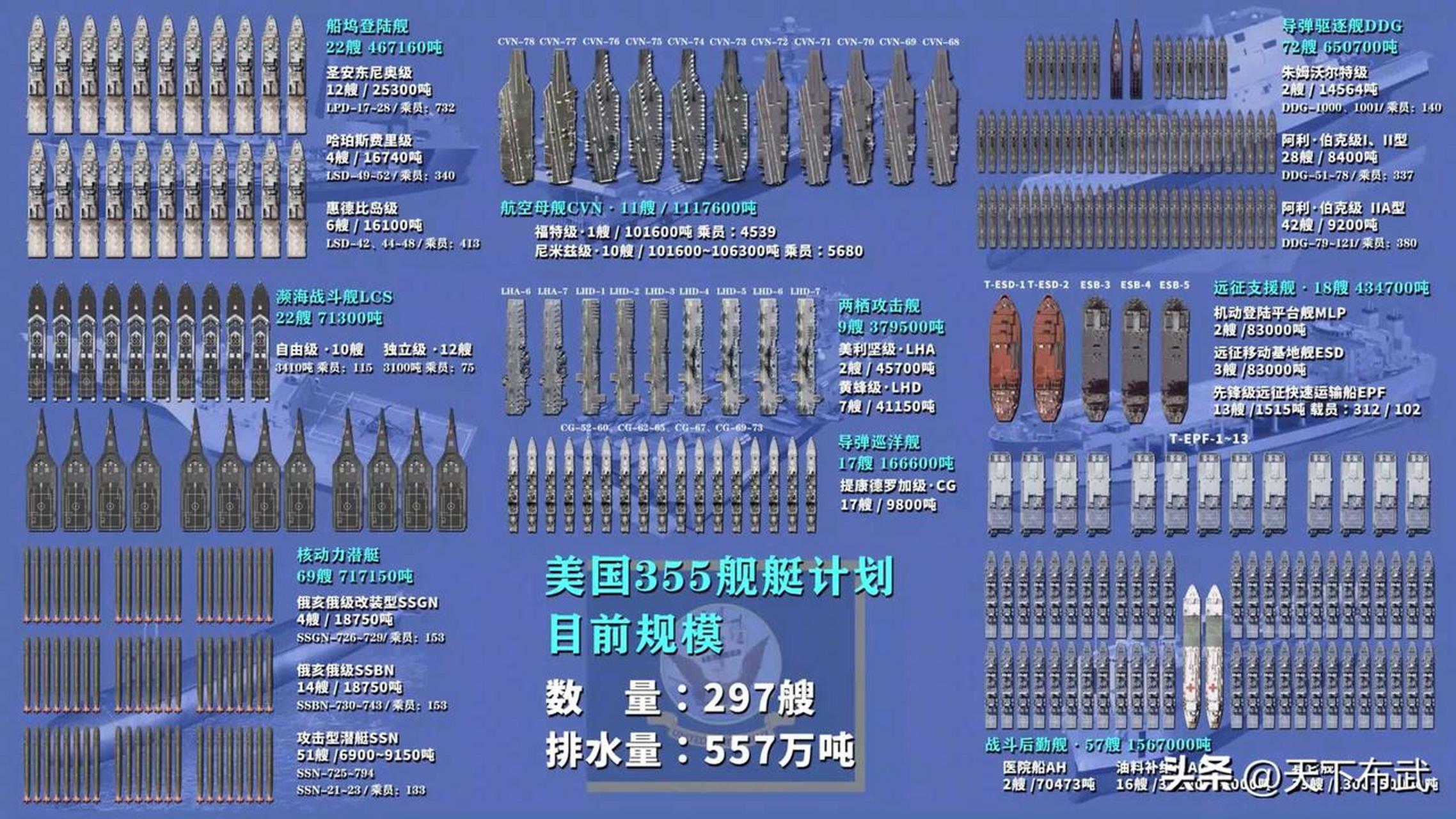美国海军现役舰艇数量概览,美国海军现役舰艇数量概览解析